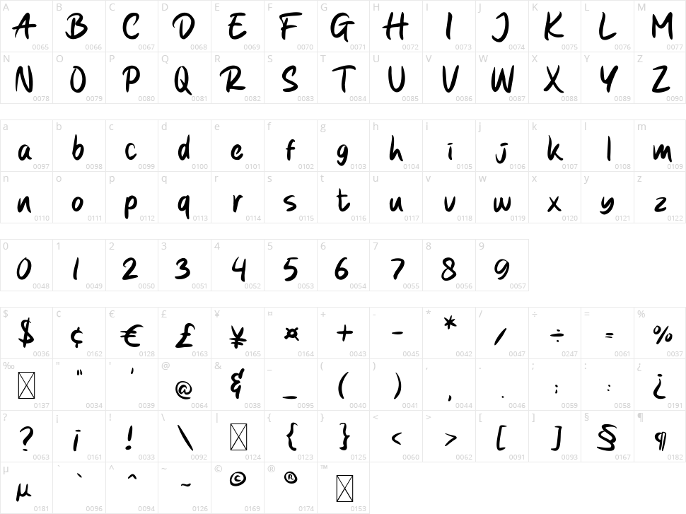 Sugarous Character Map