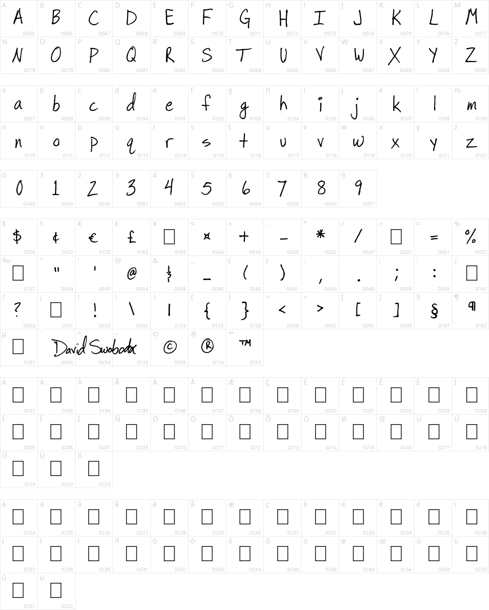 Sugarpie Character Map