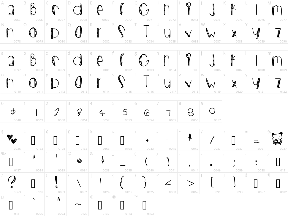 Sugar Pie Character Map