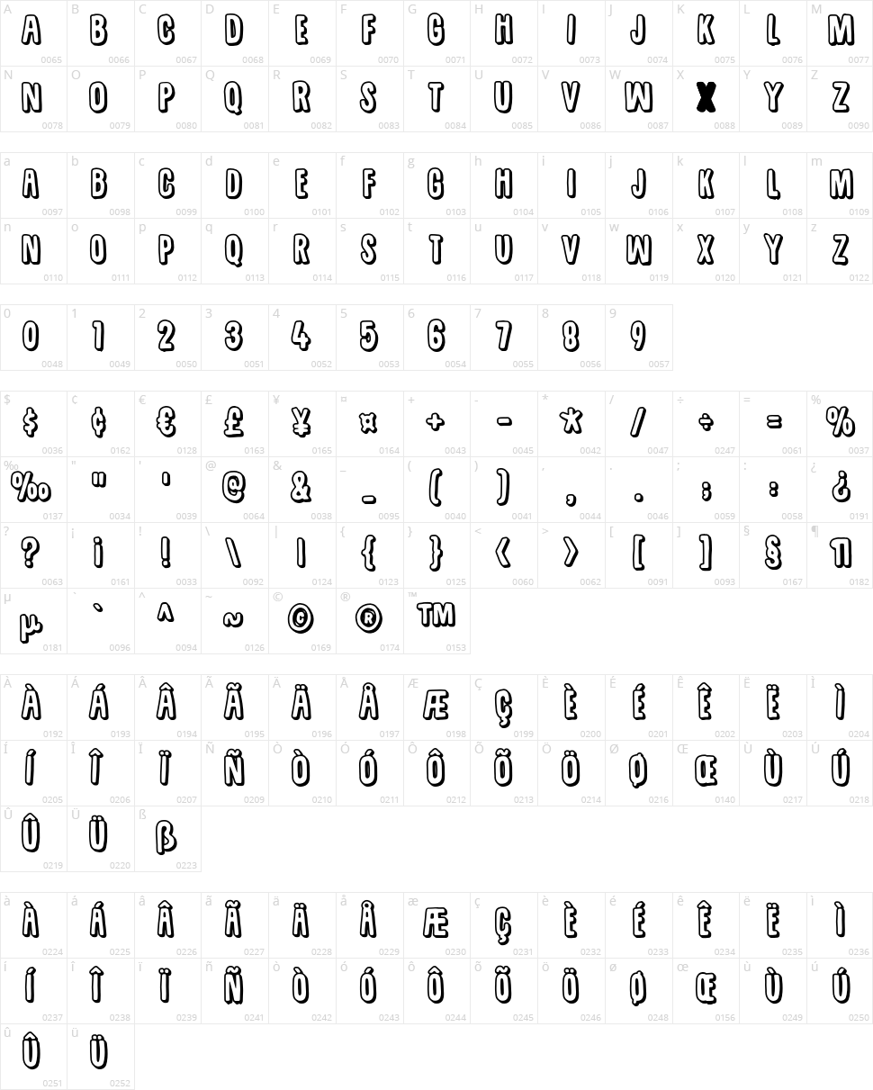Sugarpunch Character Map
