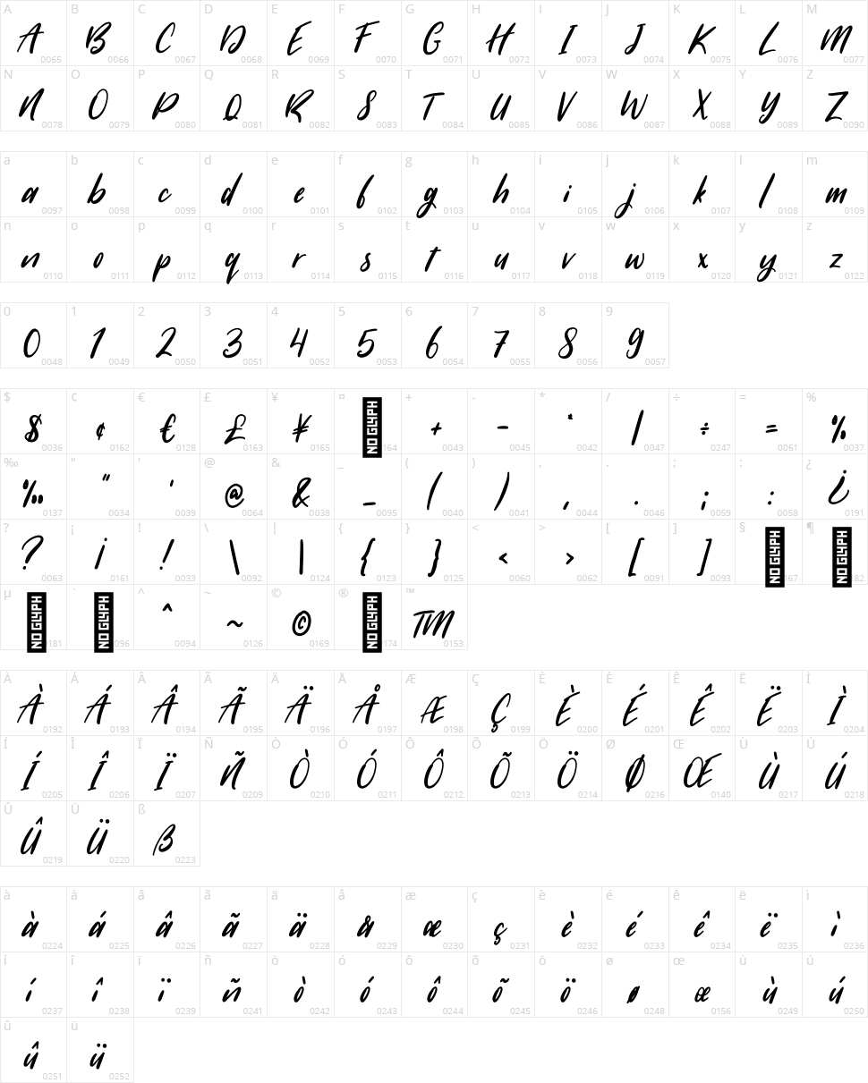 Sugarstyle Millenial Character Map