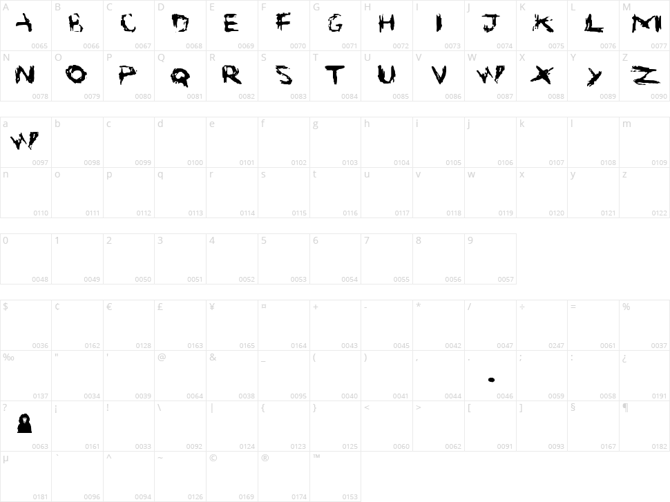 Suicide Character Map