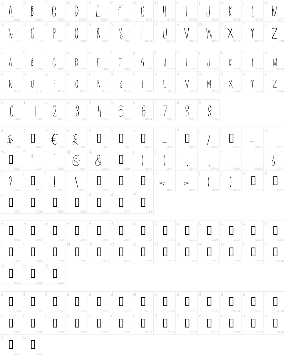 Suicide Draft Character Map