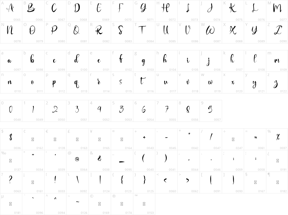 Suka Bohong Character Map