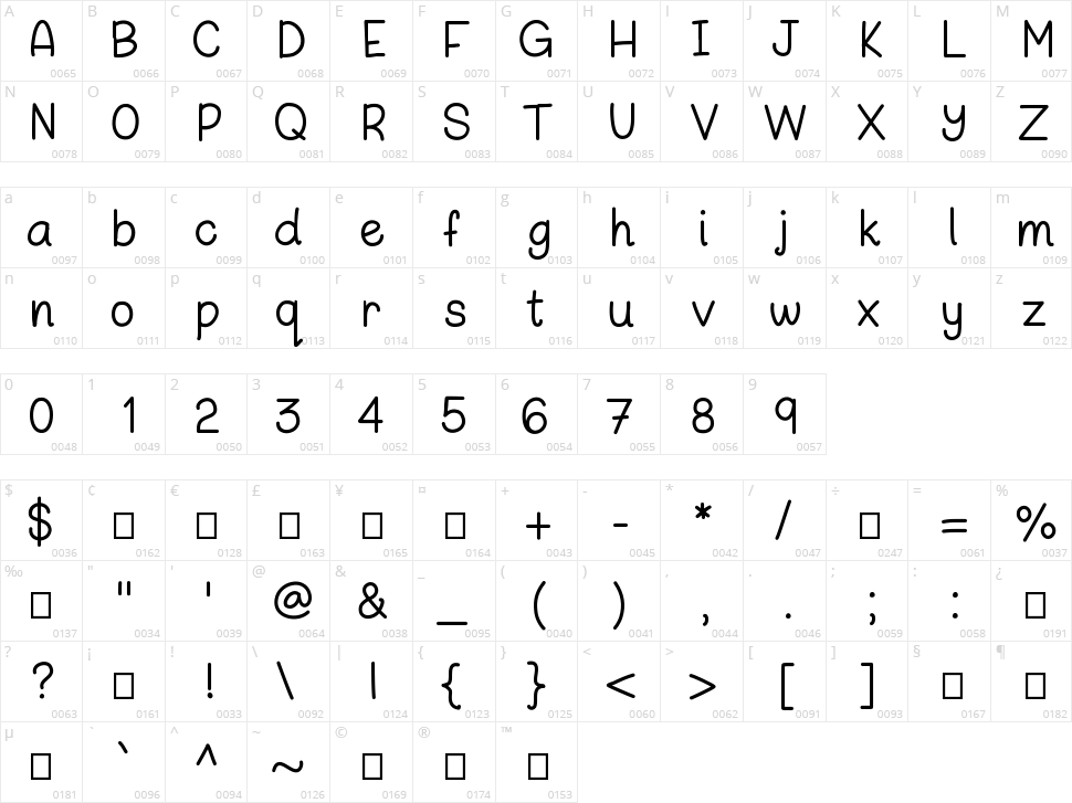 Sulatkamay Character Map