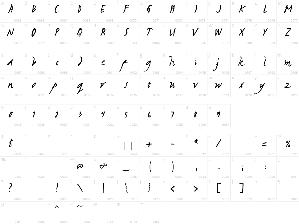 Sulatko Character Map