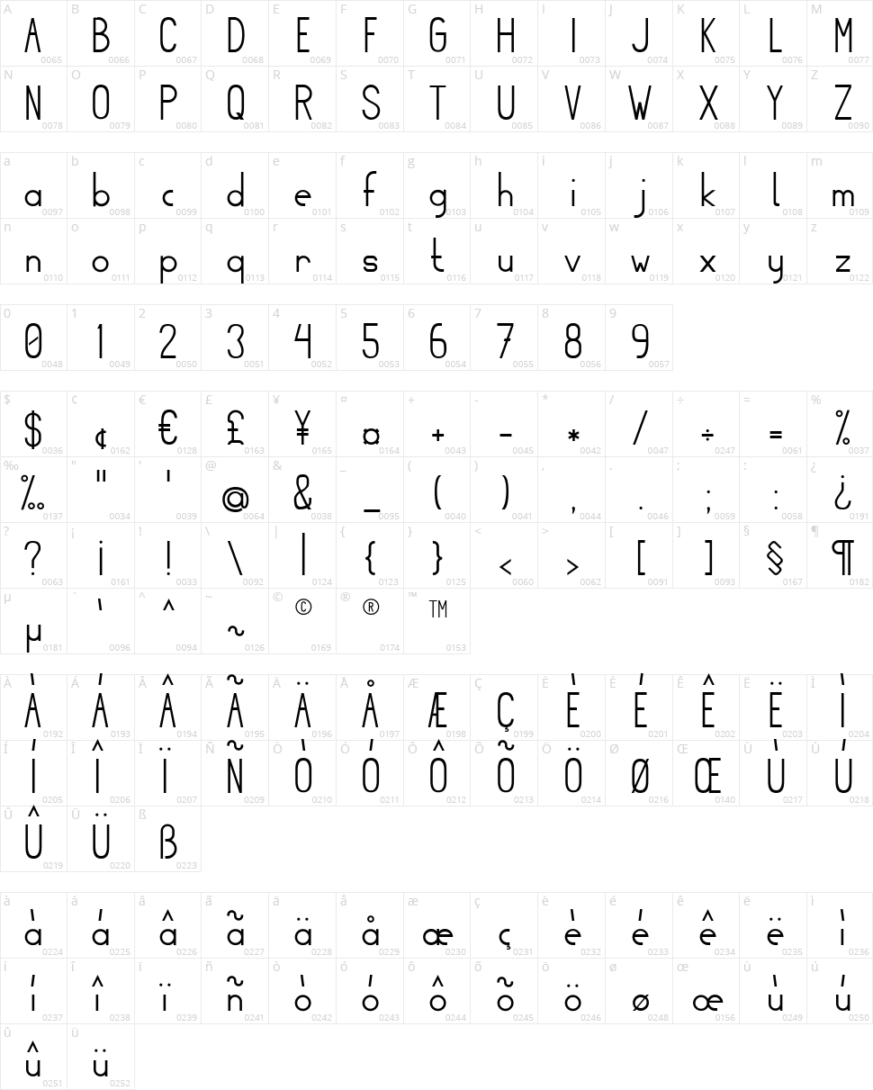 Sullivan Character Map