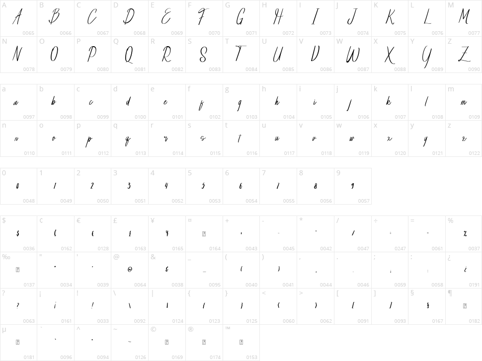 Sullthan Riyad Character Map