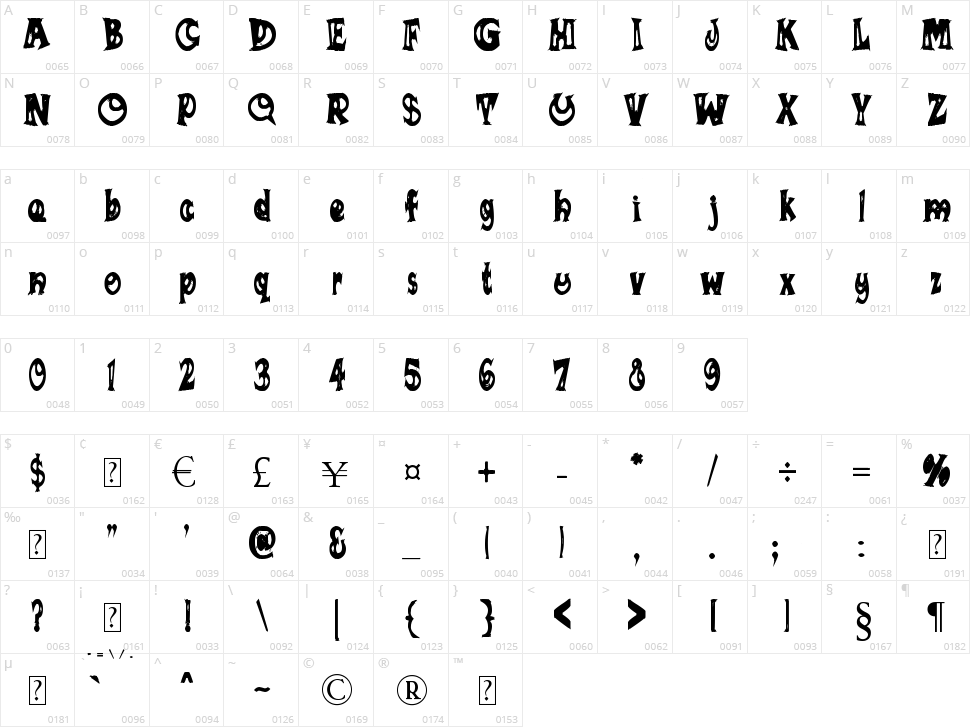Sumananki Character Map