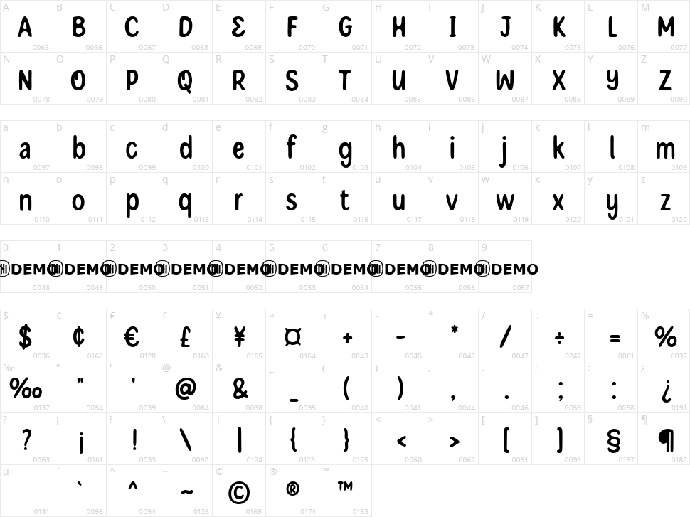 Summary Notes Character Map
