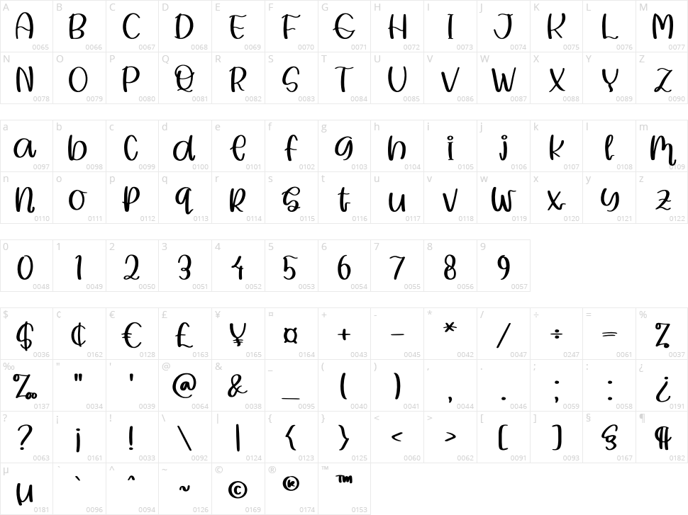 Summer Beach Character Map