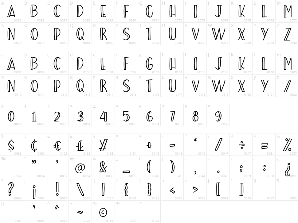 Summer Beach Character Map