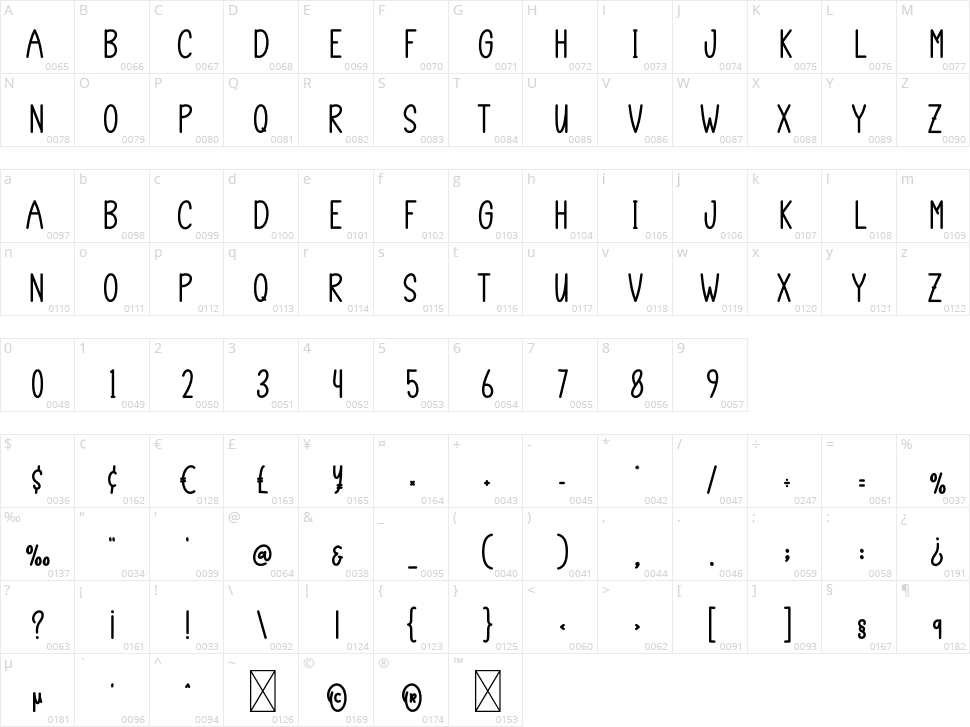Summer Dream Character Map
