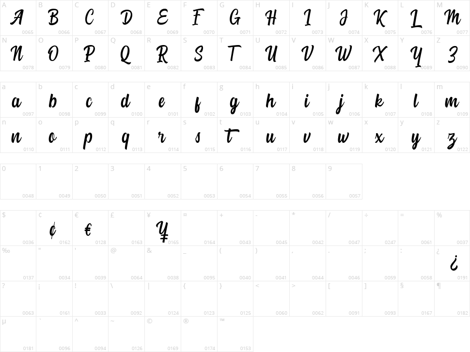 Summer Fruits Character Map