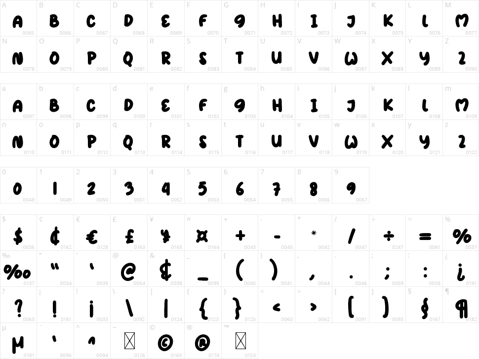 Summer Holiday Character Map