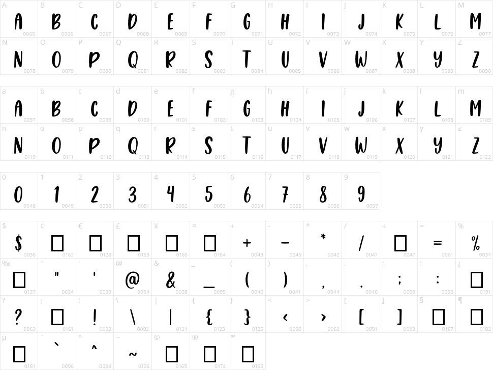 Summer in California Character Map