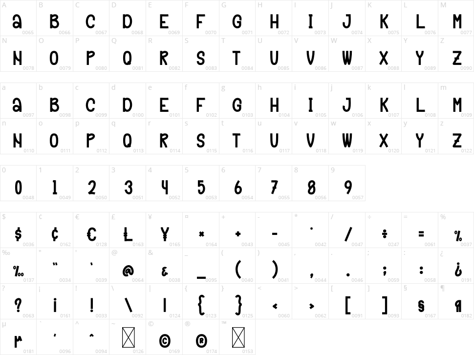 Summer Kingdom Character Map