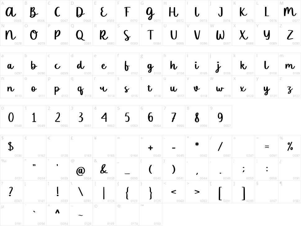 Summer Lightning Character Map