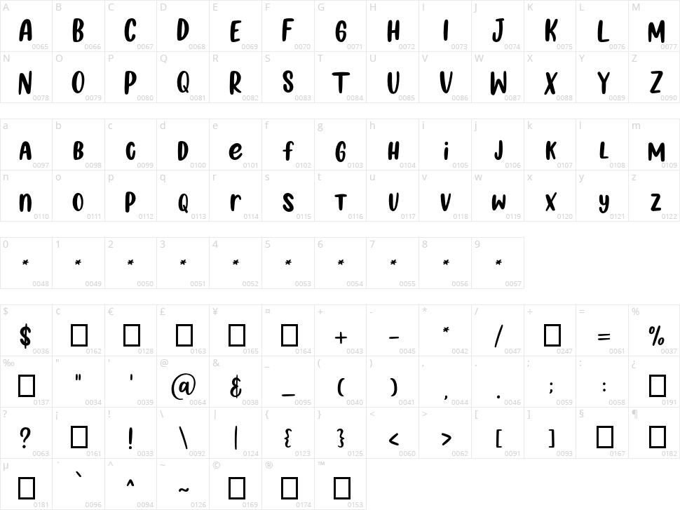 Summer Loving Character Map