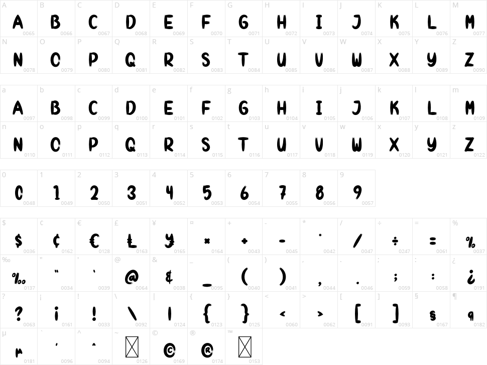 Summer Lucky Character Map