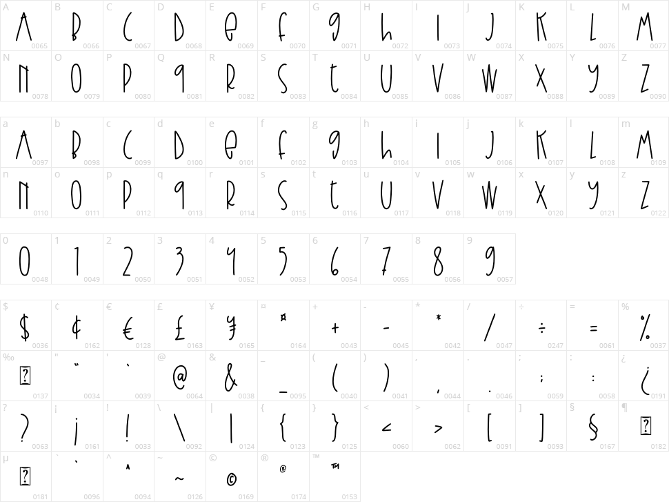 Summer Macaron Character Map