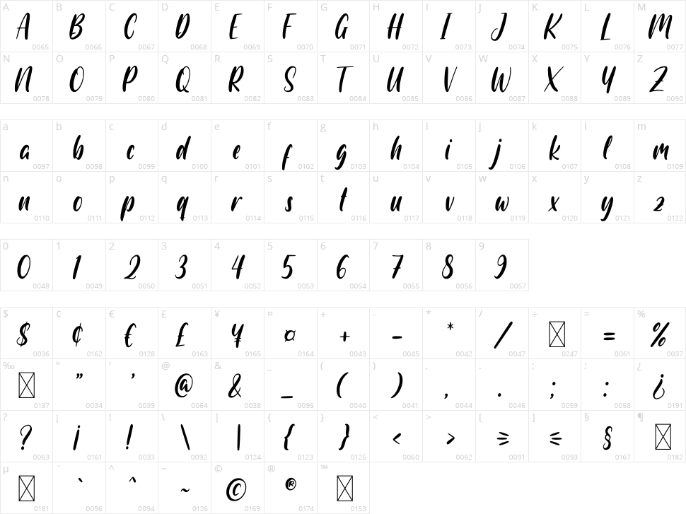 Summer Magic Character Map