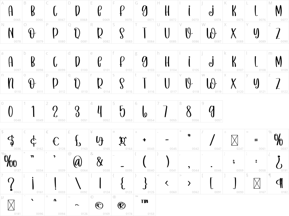 Summer Moments Character Map