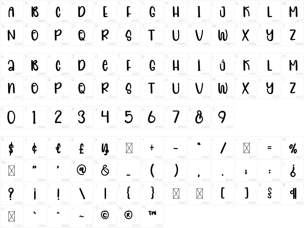 Summer Paradise Character Map