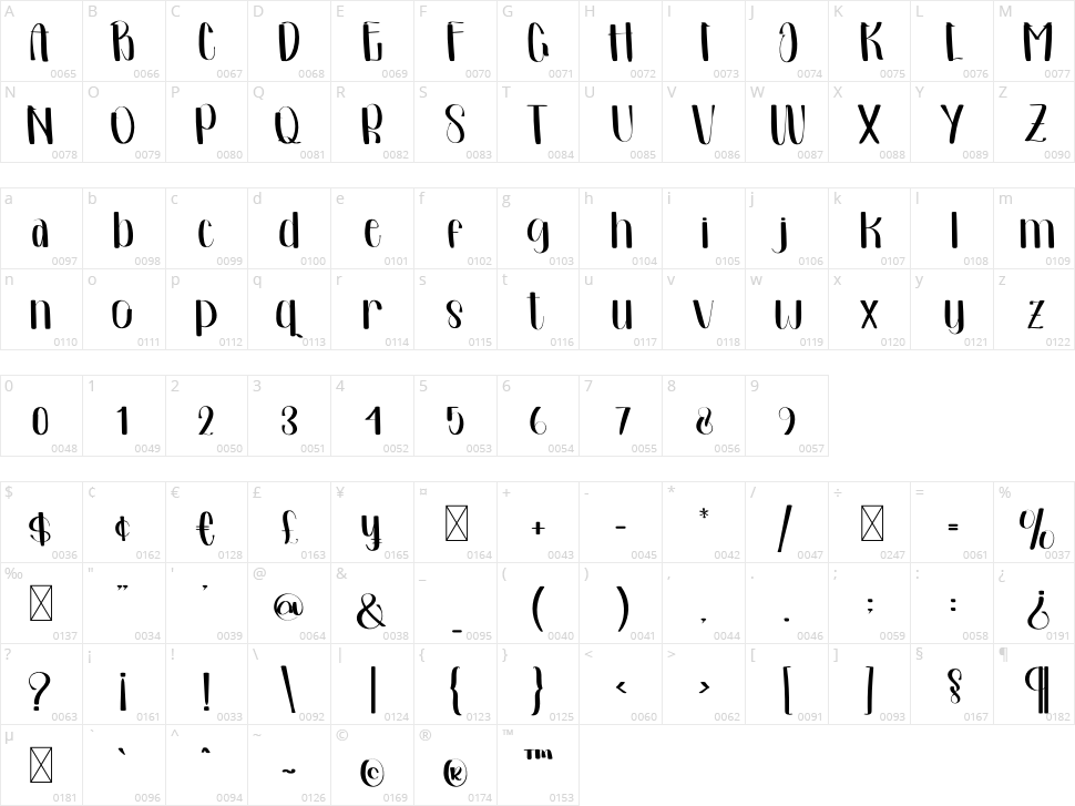 Summer Signature Character Map