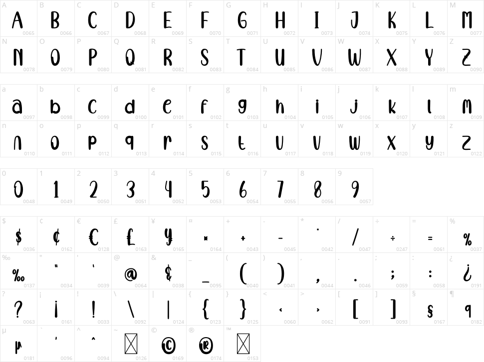 Summer Sun Character Map