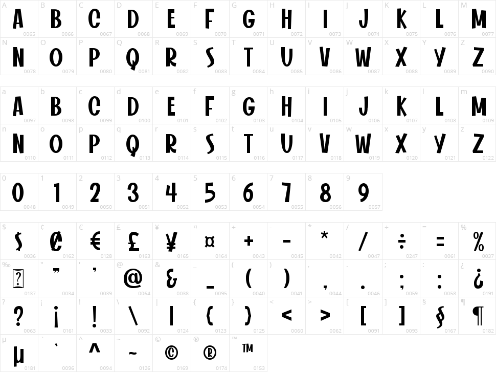 Summer Sunshine Character Map