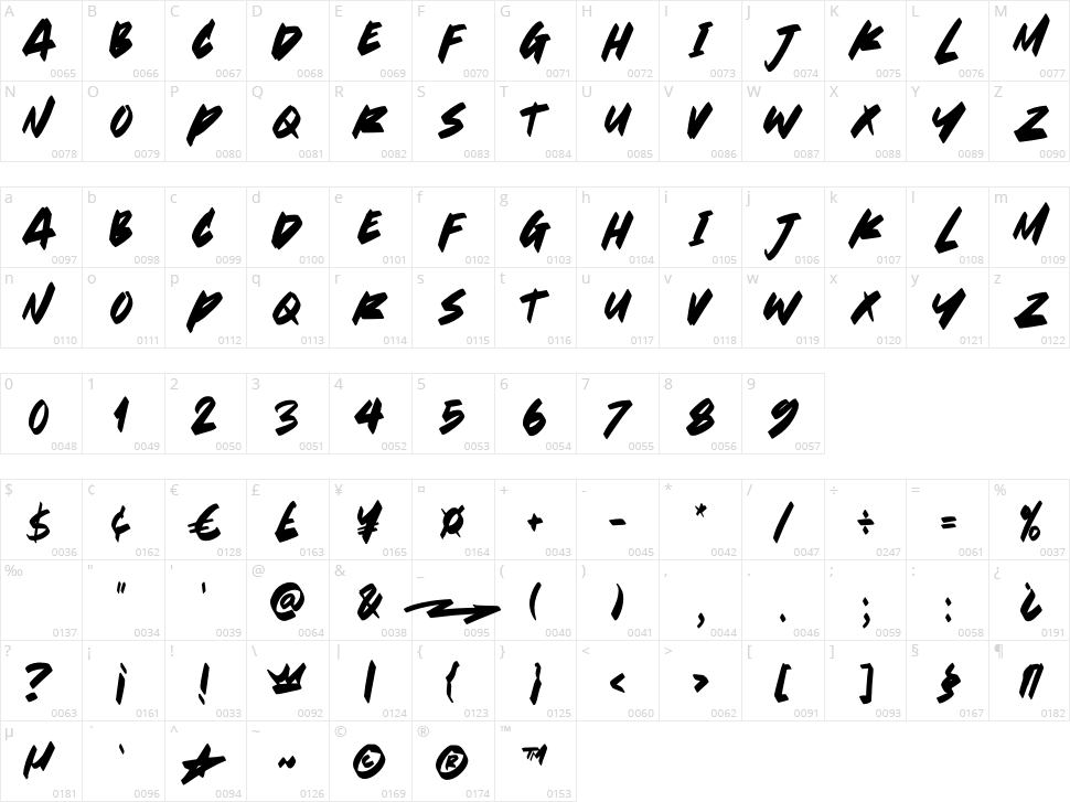 Summer Vibes Character Map