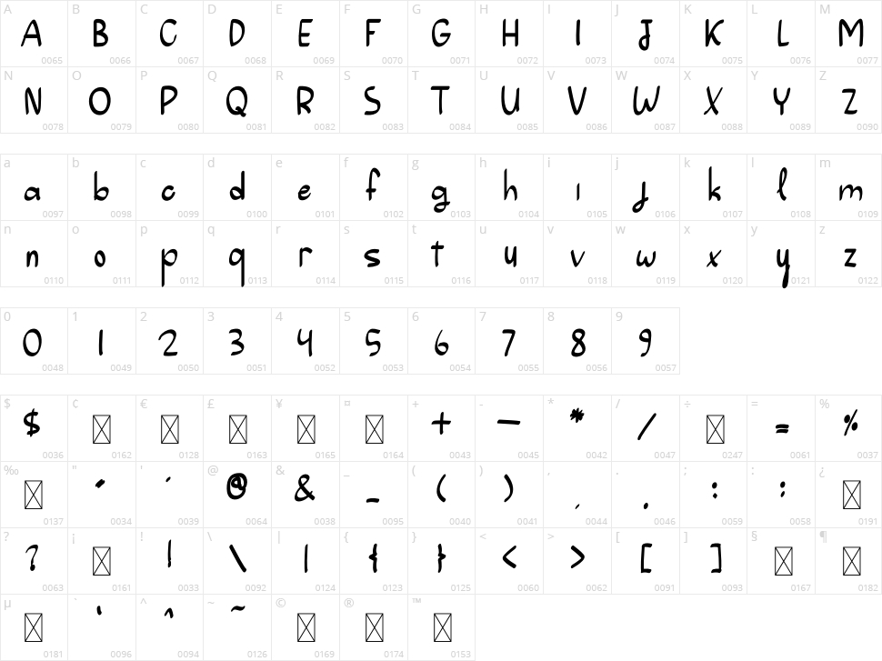 Summer Vintage Character Map