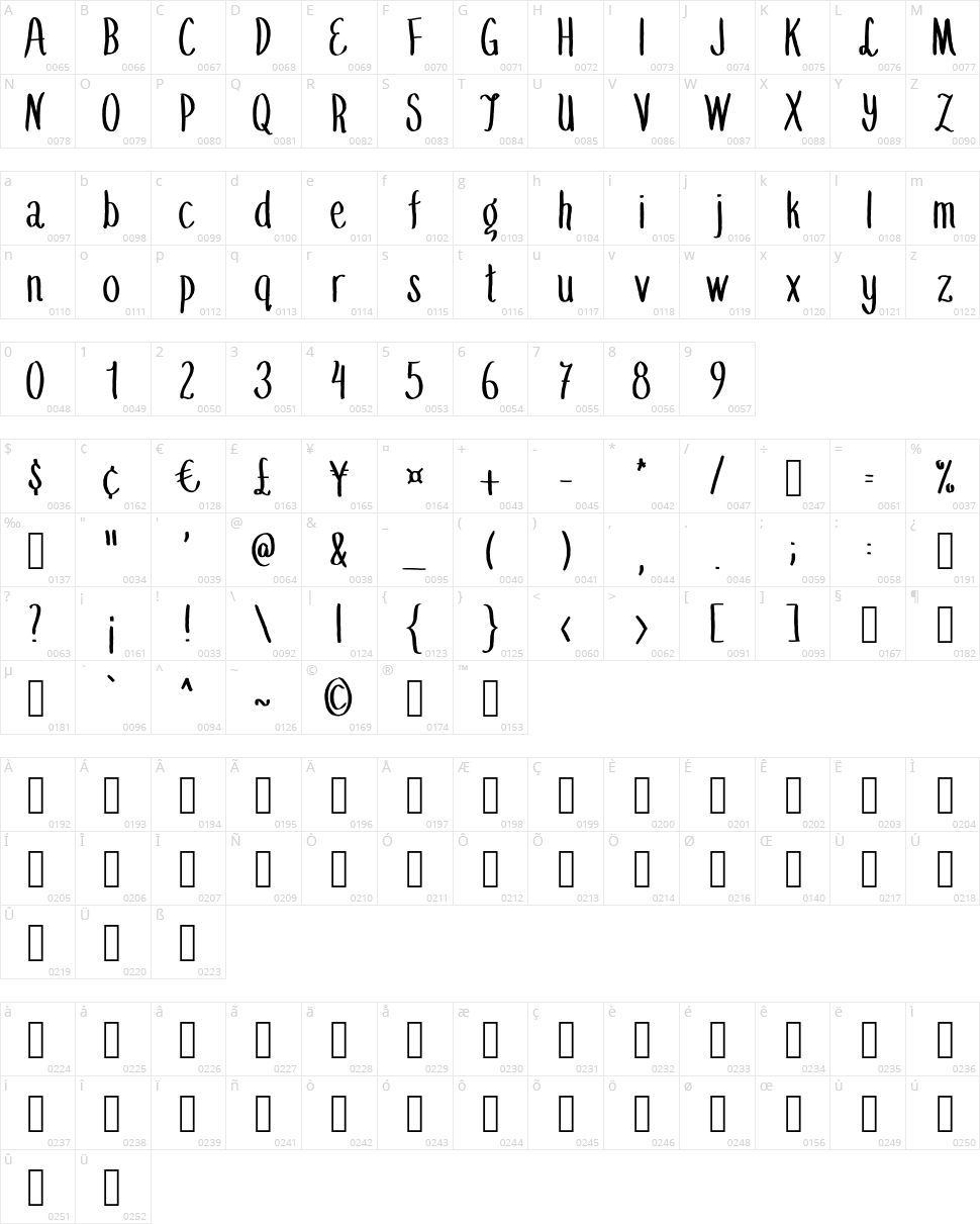 Summer Fling Character Map