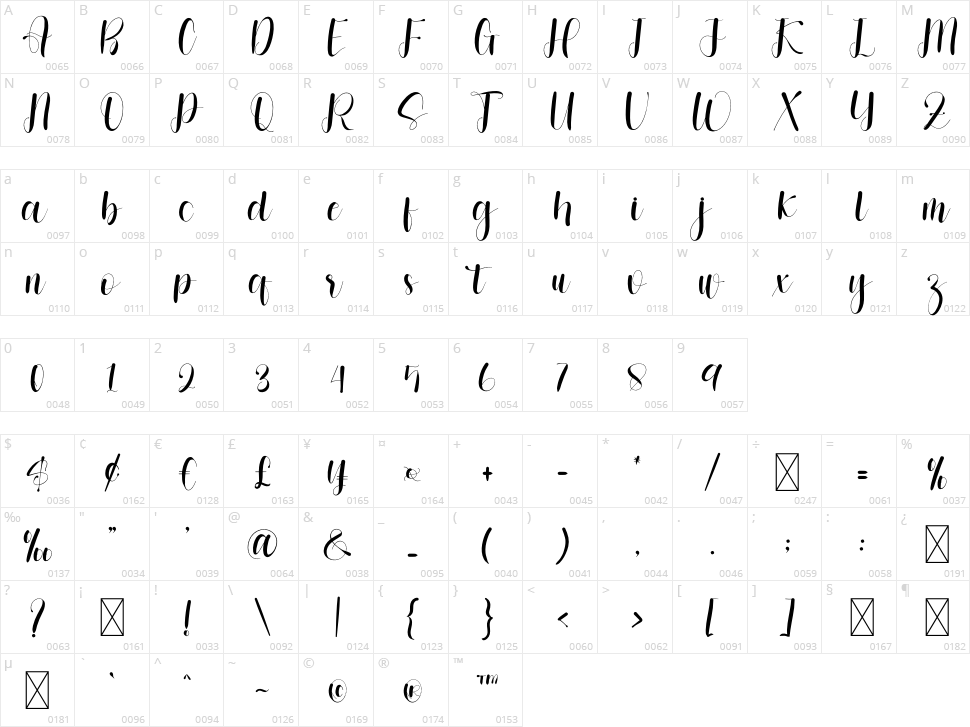 Summer Character Map