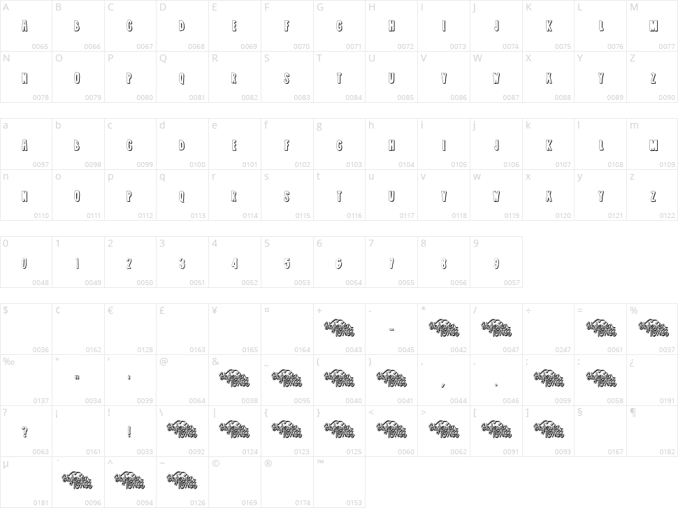 Summer Jams Character Map