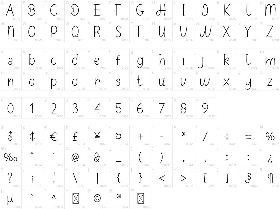 Summer Character Map