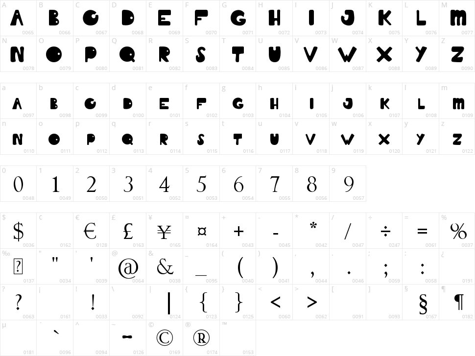 Summer Of Love Character Map