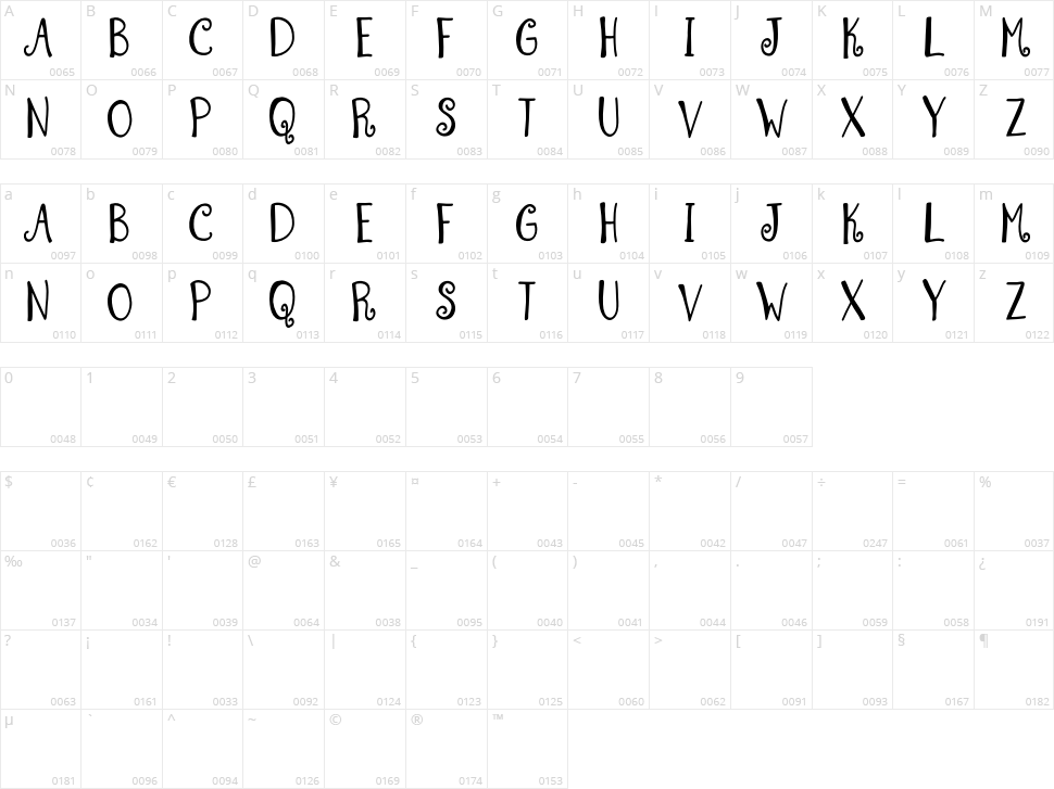 Summer Swirl Character Map