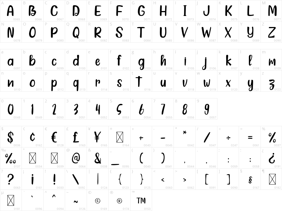 Summerbee Character Map
