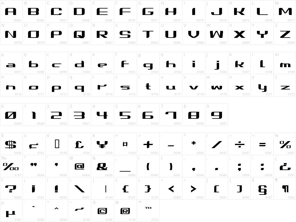 Summercamp Character Map