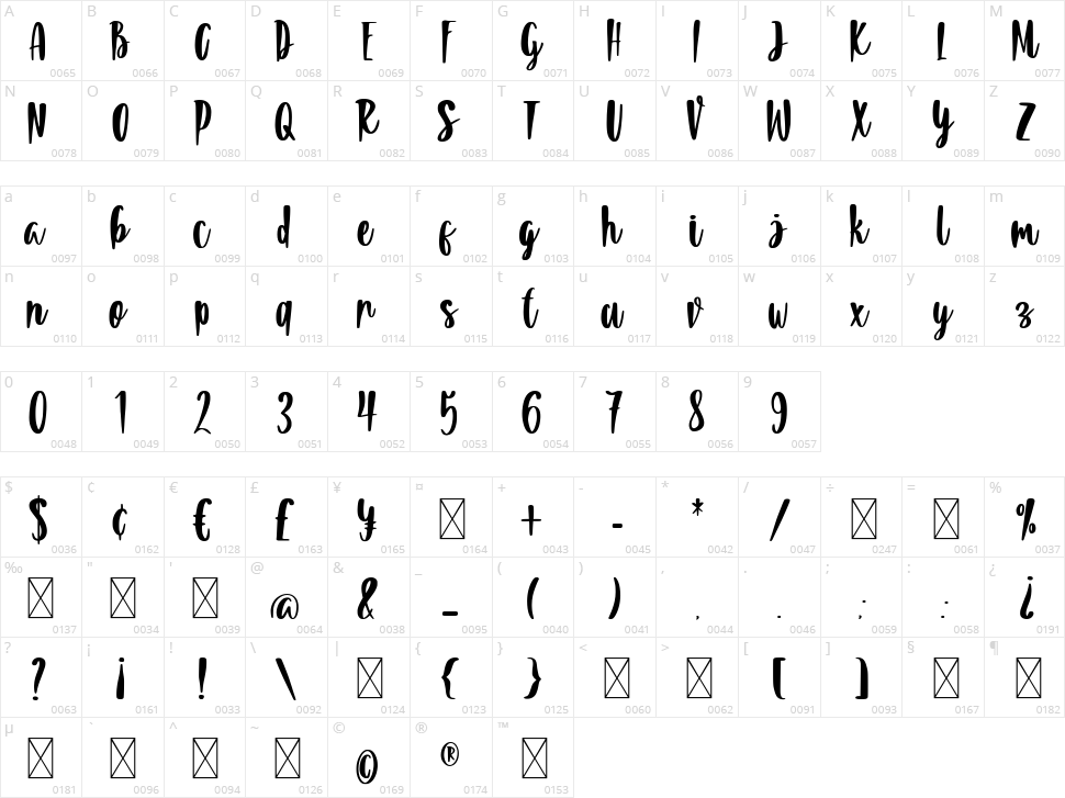 Summeria Character Map