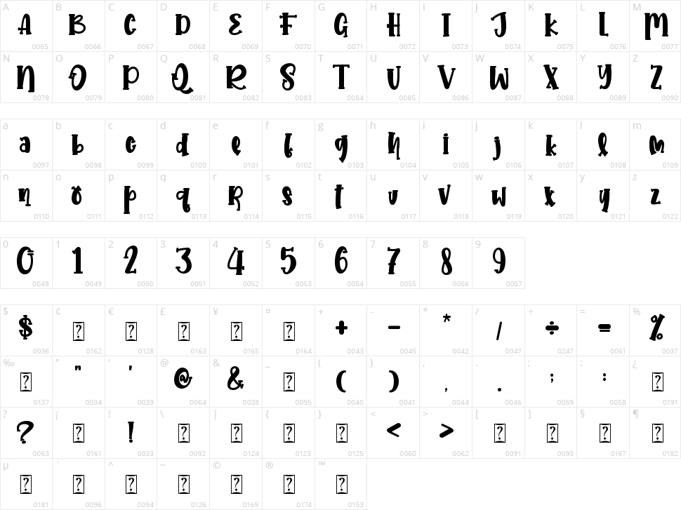 Summering Character Map