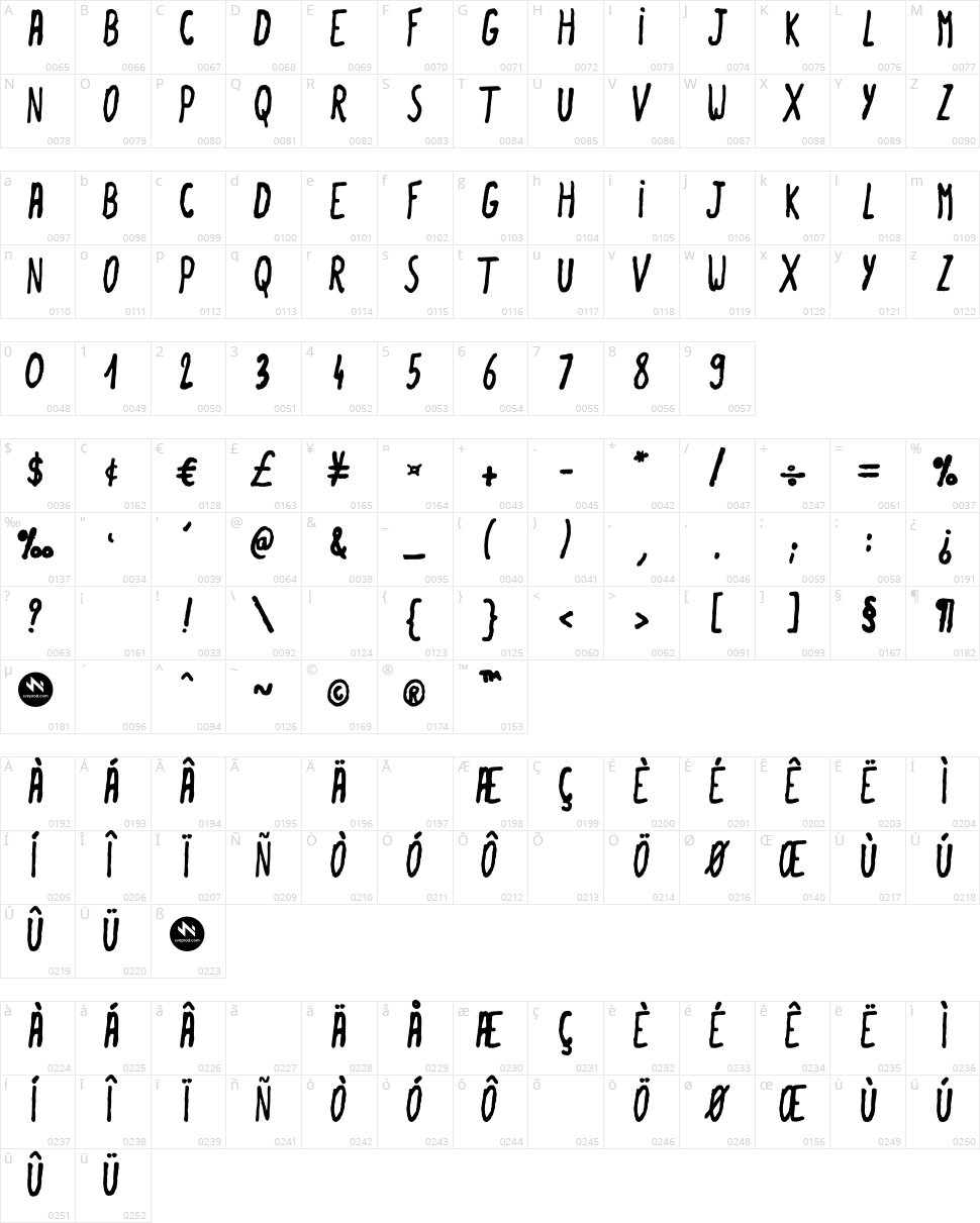 Summer Love Character Map