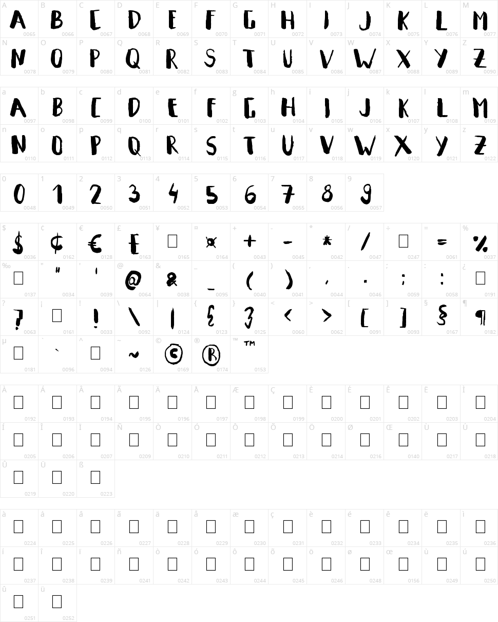 Summeron Character Map