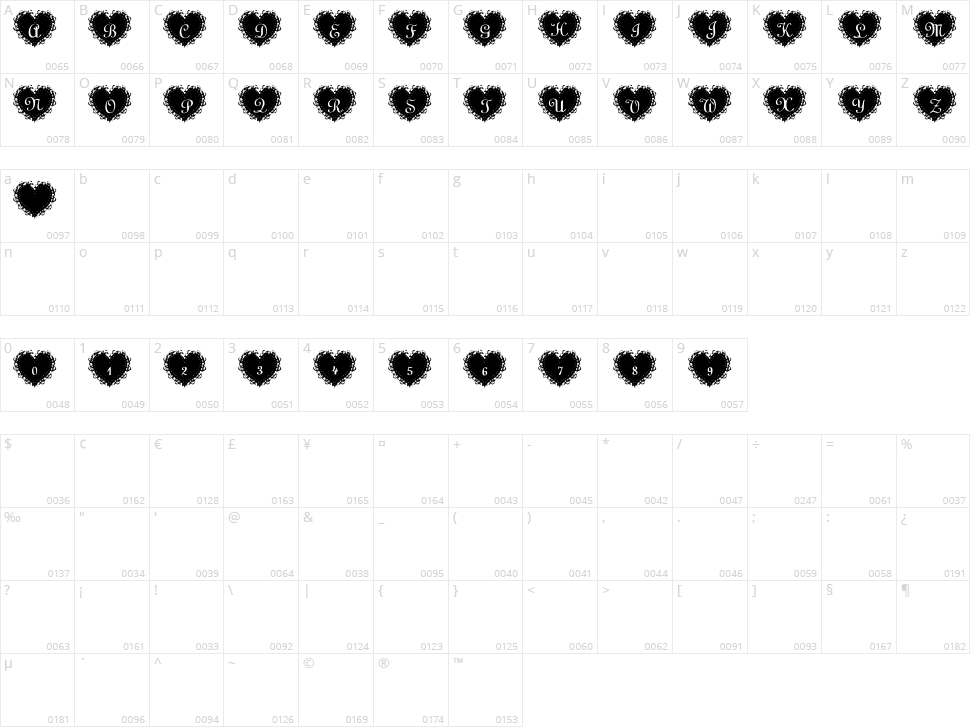 Summer's LaceHearts Character Map