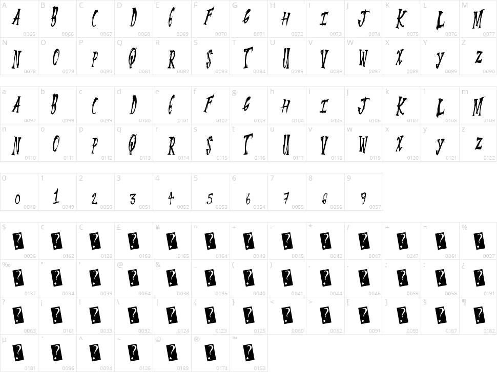 Summer Scare Character Map
