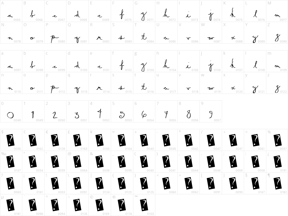 Summer Script Character Map