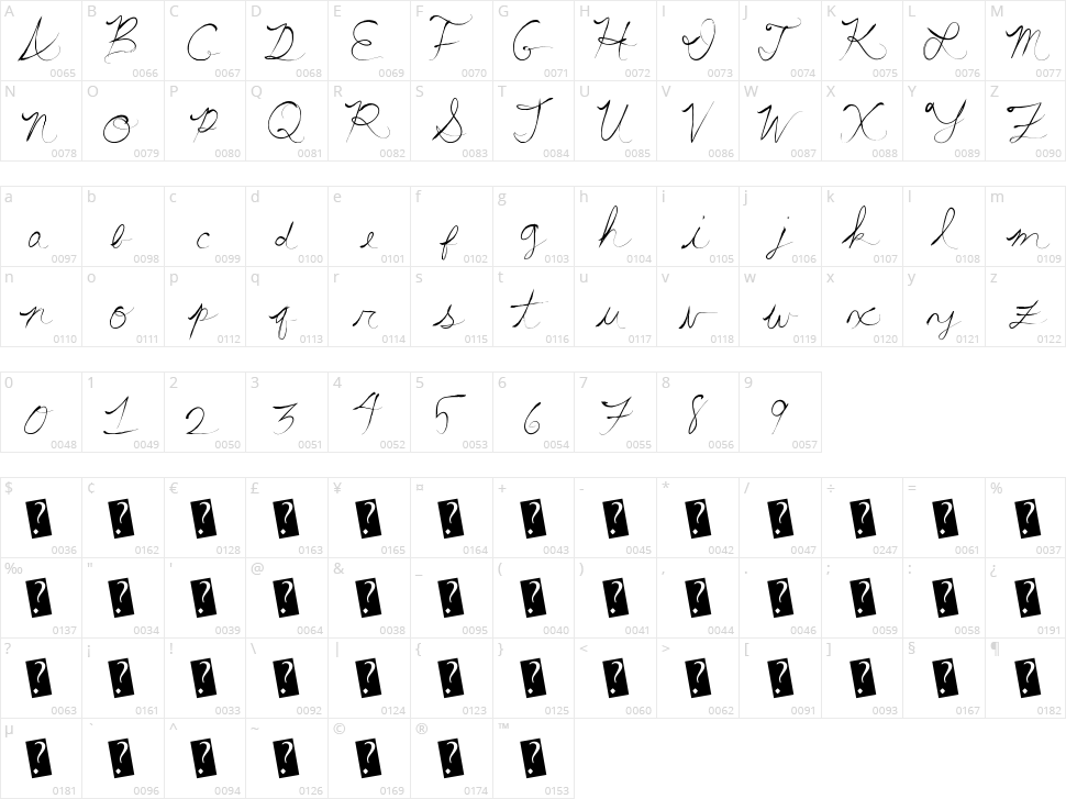 Summer Scriptastic Character Map