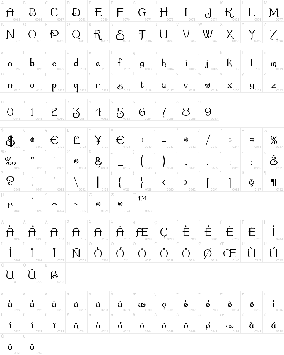 Summertime Character Map